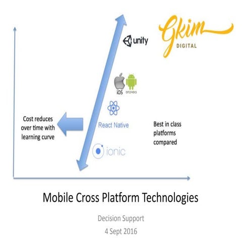 Mobile Tech Strategies - 4 Sept 2016 V6