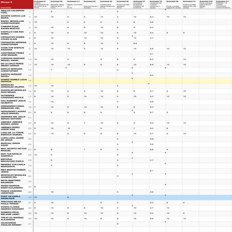 D lista pp | PDF