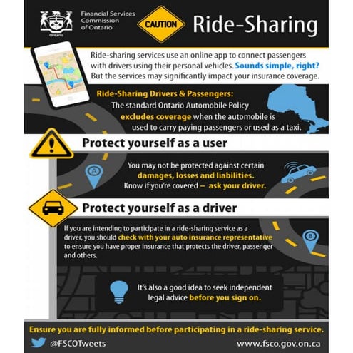 Ride Sharing | PDF