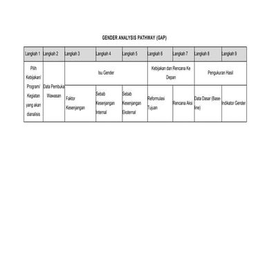 Format gap | PPTX