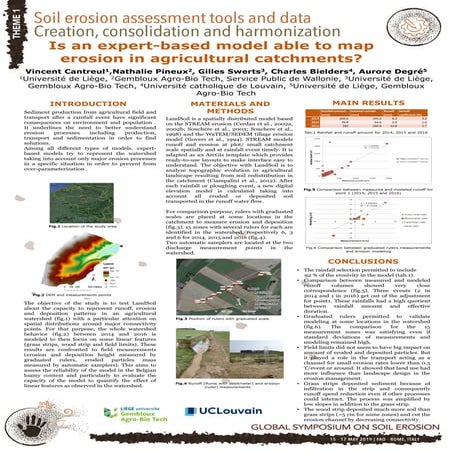 Geospatial analysis of soil erosion rates using RUSLE and GIS model in ...