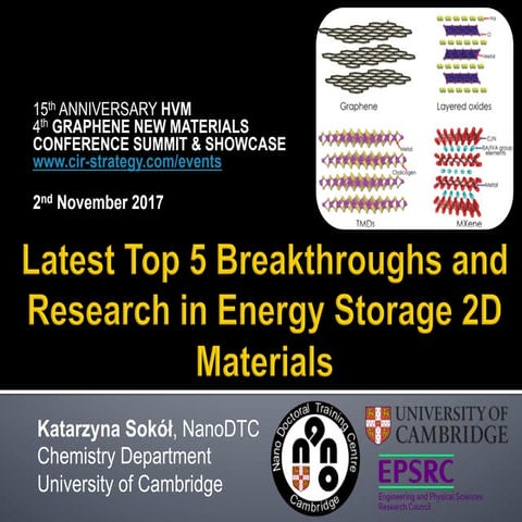 Top 5 breakthroughs in energy storage materials
