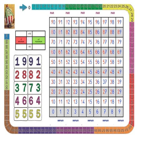 Tabla mas recta numerica | PDF