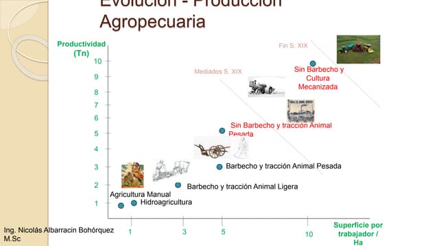 1 introduccion a la agricultura
