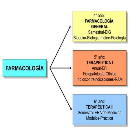 1 Introducción a la farmacología.ppt