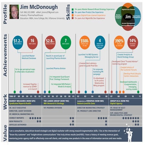 Jim McD Infographic Resume