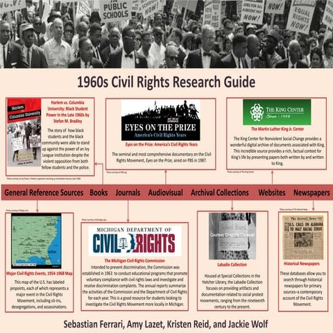 UMSI Exposition: 1960's Civil Rights Research Guide