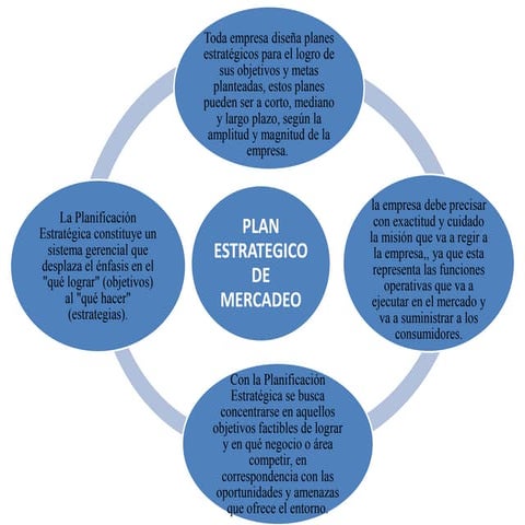 1 la planificación estratégica del mercado. el plan de marketing. | PPTX