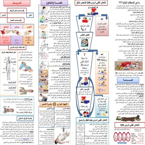 نشرة مطوية عن الإسعافات الأولية first aid