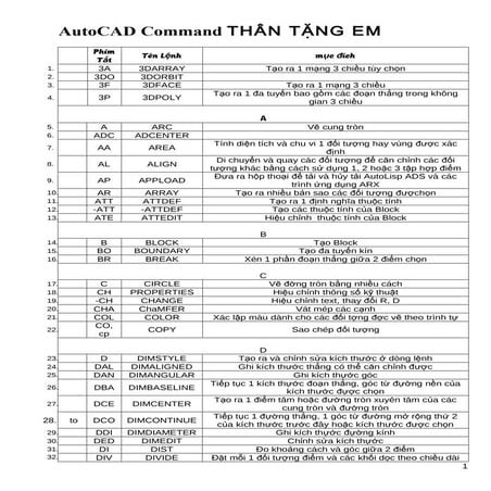 Lệnh Modify Trong CAD cho Người Mới Bắt Đầu