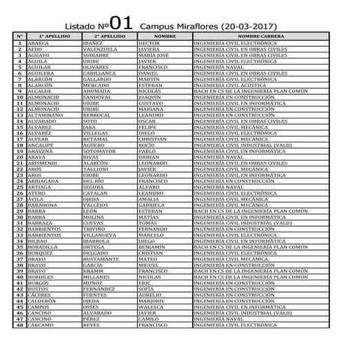 1 listado miraflores tne 2017
