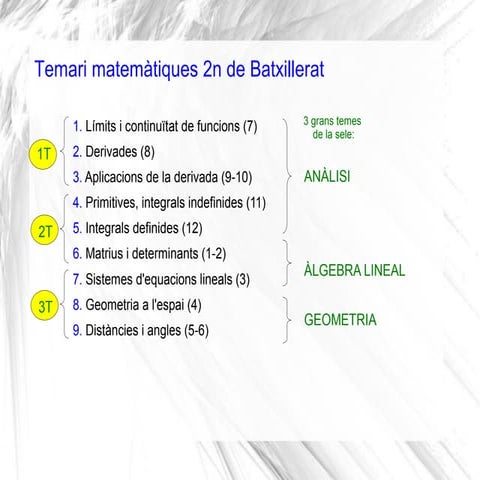 1 Límits i continuïtat de funcions