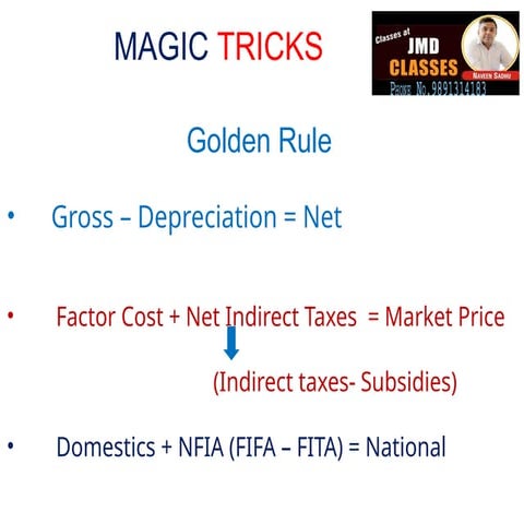 1 Macro national income all the national     income things is given in this 1...