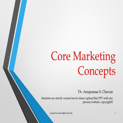 Core Marketing Concepts