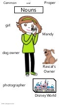 homophones words that sound the same but have different meanings