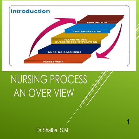 1 Nursing process by Dr.Raafat AL-Awadhi.ppt