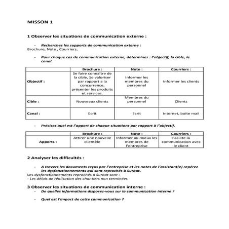La Communication Non-Violente (CNV) | PPTX