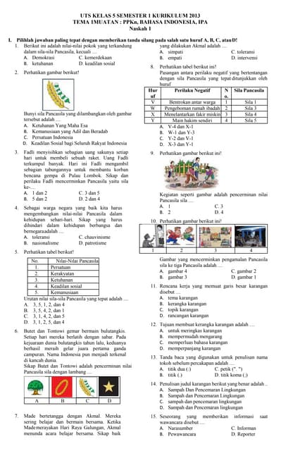 Mempersiapkan Masa Depan dengan Soal Ulangan Tematik Kelas 2 Semester 1 Tahun 2018: Panduan Lengkap untuk Guru dan Orang Tua