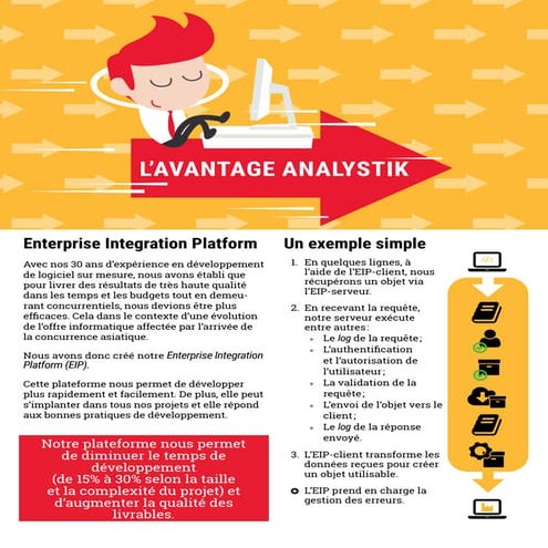 Enterprise integration platform