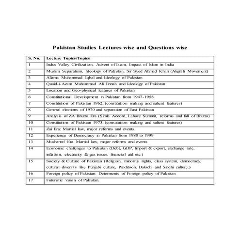 1 pakistan studies outline