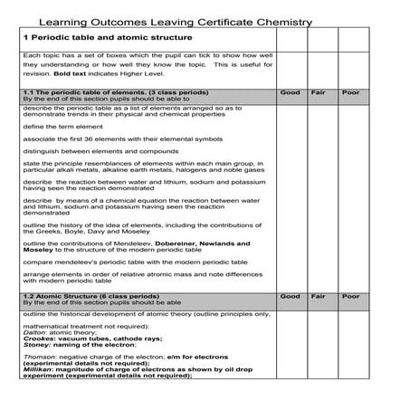 1 periodic table and atomic structure learning outcomes | DOCX