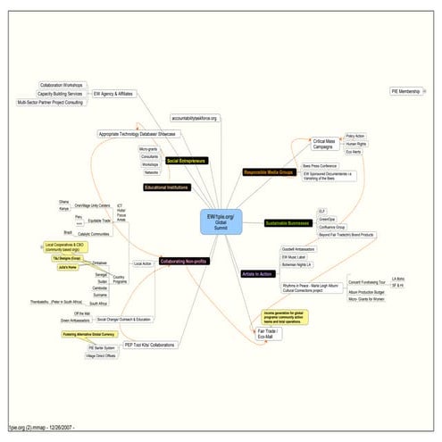EnPraxis Project Profile | PDF