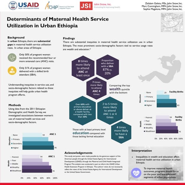 Poster: Determinants of Maternal Health Service Utilization in Urban ...