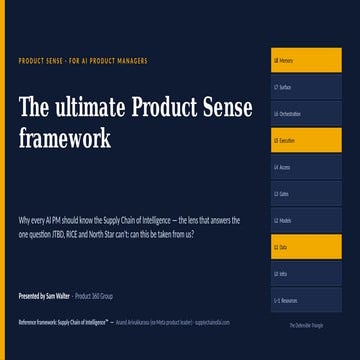 The Ultimate Product Sense framework for AI Product Managers: The ...