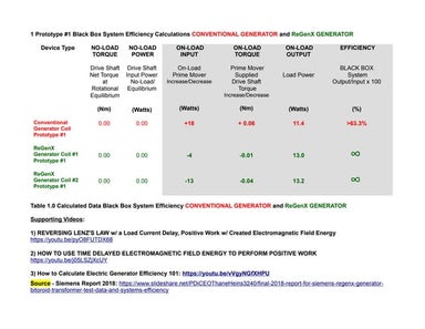 Hillcrest Petroleum and Design 1st Prototype #1 Black Box System Efficiency C...
