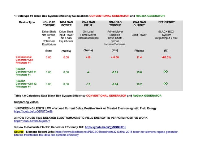 Hillcrest Petroleum and Design 1st Prototype #1 Black Box System Efficiency C...