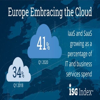 1Q 2021 Global ISG Index™ Infographic