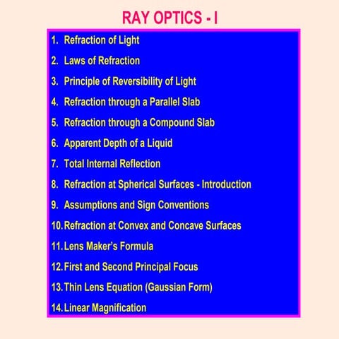 Ray Optics Class 12 Part-1