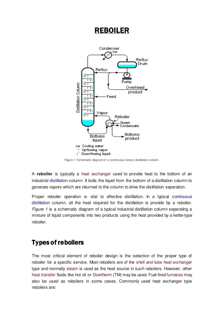 1 reboilers types