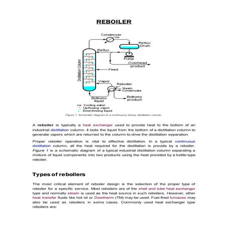 1 reboilers types