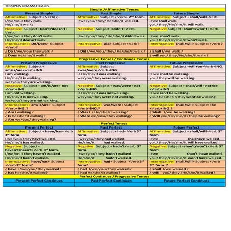 reglas gramaticales en ingles