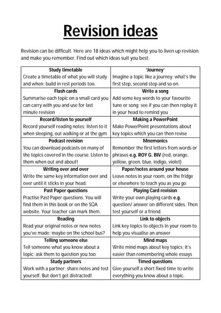 Advanced higher history dissertation template picture