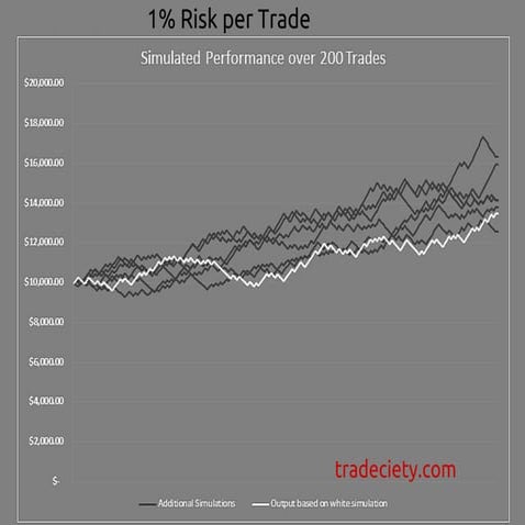 Risk per trade and account equity | PDF