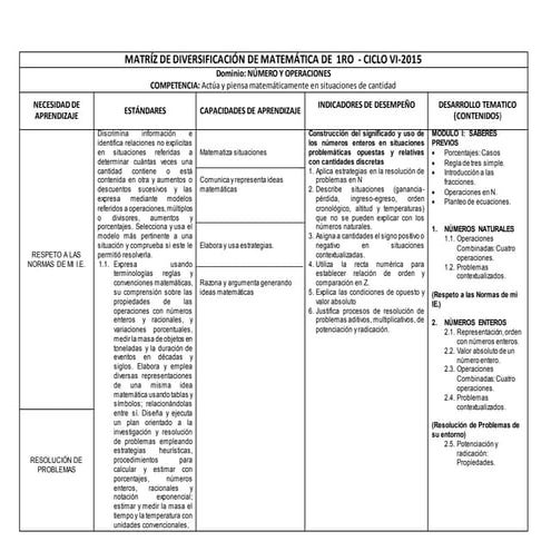 1ro matriz  diversificacion  2015     ciclo vi