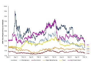 Putting The Collapse In Tech Valuations Into Context