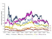 Putting The Collapse In Tech Valuat...