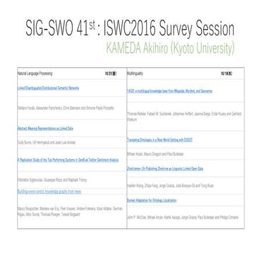 ISWC2016 1-slide-survey