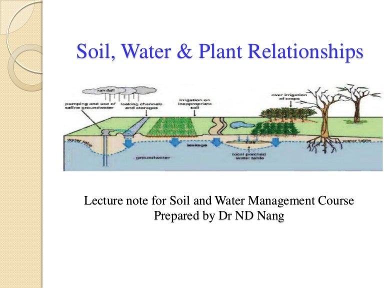 soil,water & plant relationships