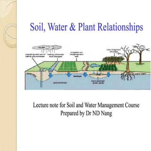 soil,water & plant relationships