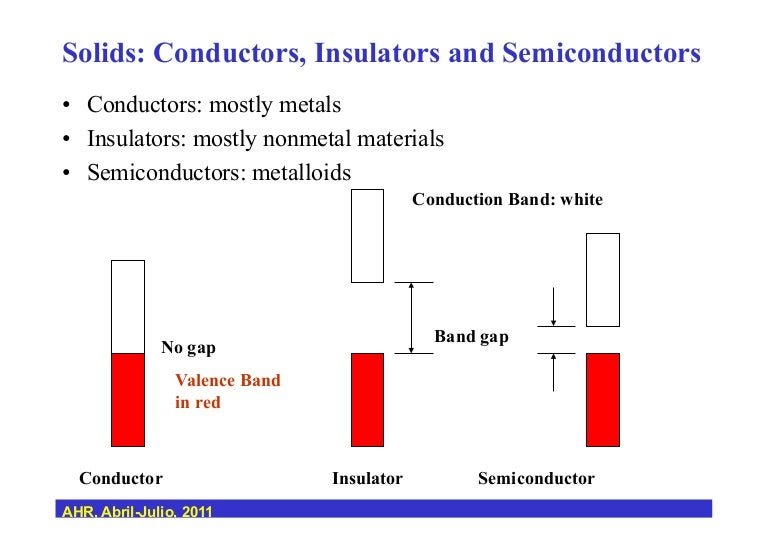 Solids, Conductors, Insulators & Semiconductors