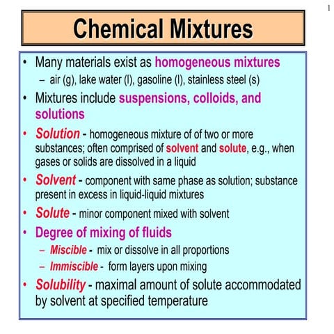 1_Solution Chemistry.ppt