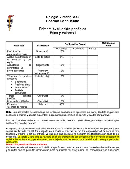 Aspectos de evaluación 1