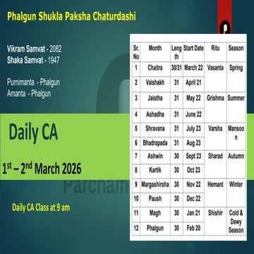1st - 2nd march daily ca of parcham classes | PDF