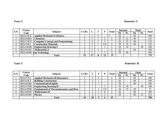 UBC_Transcript | PDF