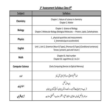 Comprehensive Class 9th Science and Language Syllabus Overview | PDF