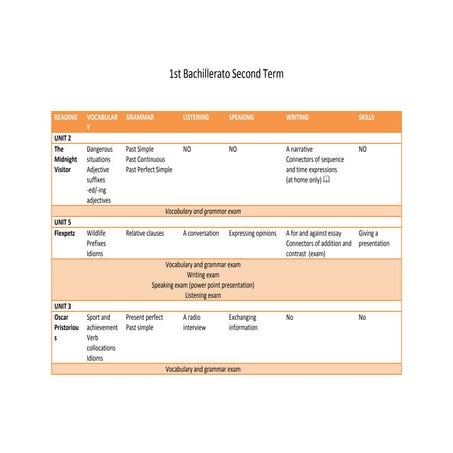 1st bachillerato second term